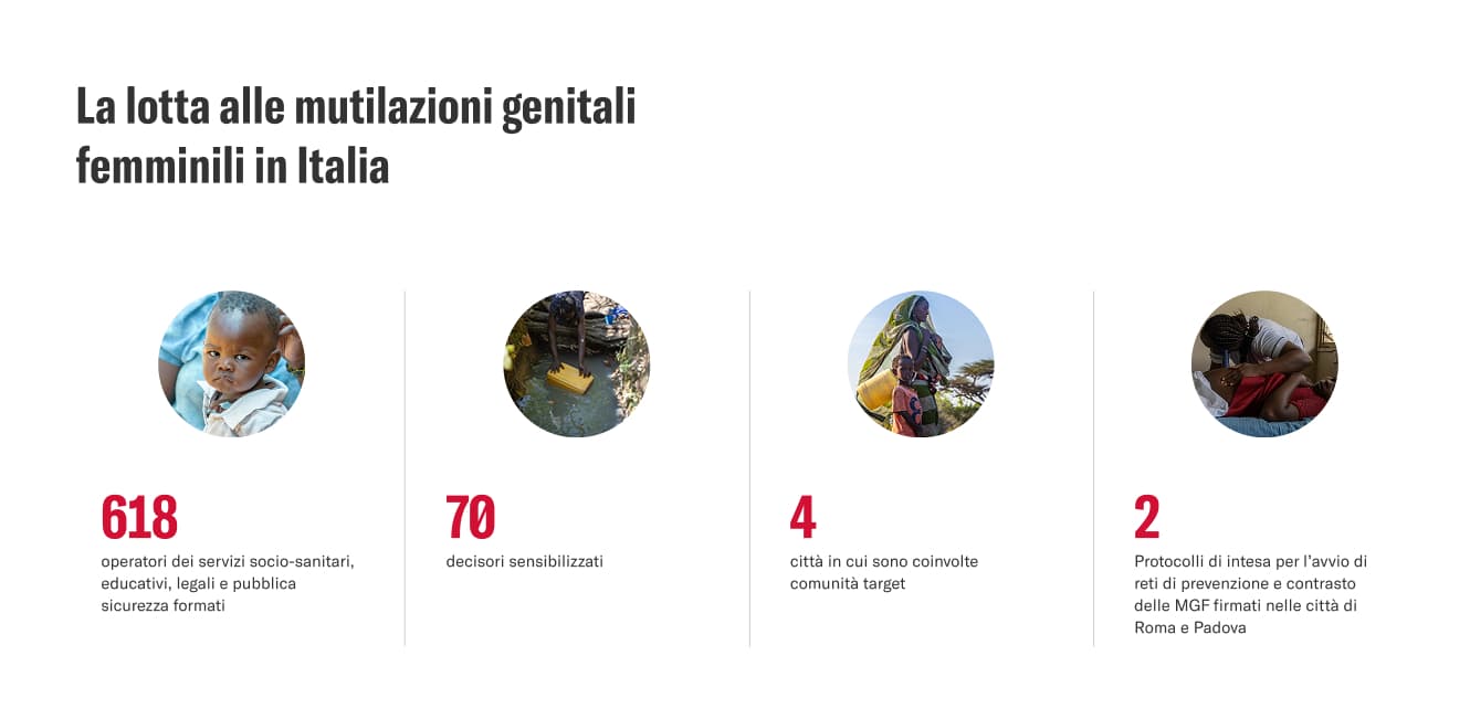 Fascia a blocchi con testi e foto